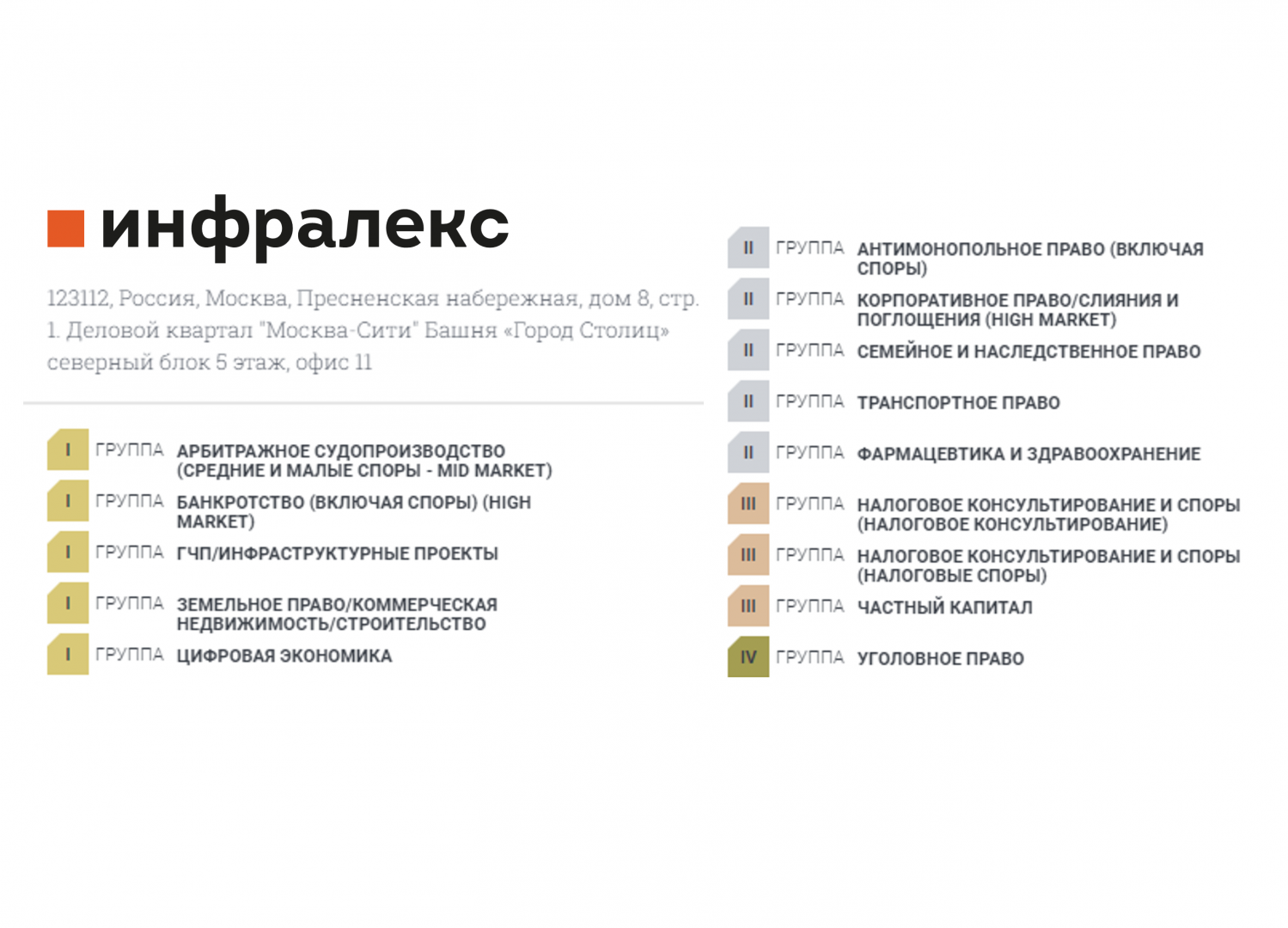 Infralex strengthens its position in the Pravo-300 2021 ranking