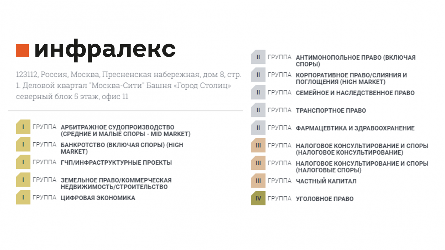 Инфралекс усиливает позиции в рейтинге Право-300 2021