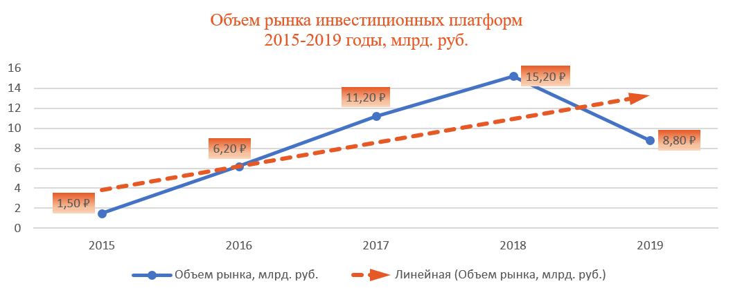 Надежные инвестиционные проекты которые платят