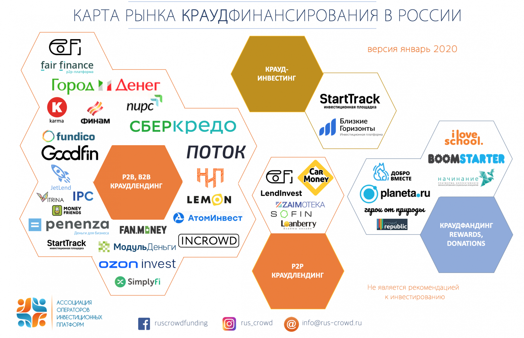 Надежные инвестиционные проекты которые платят
